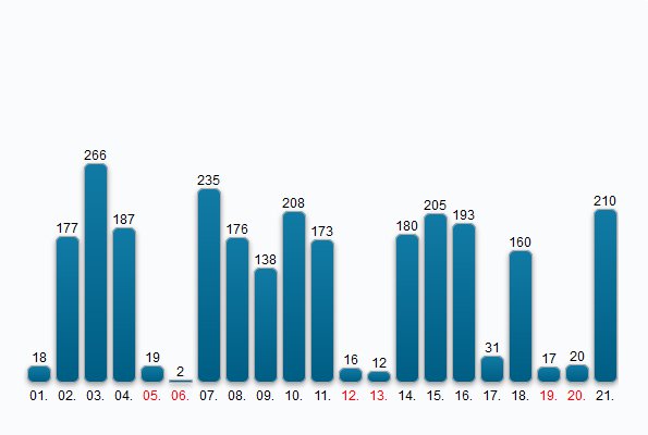 kundenbereich_statistik